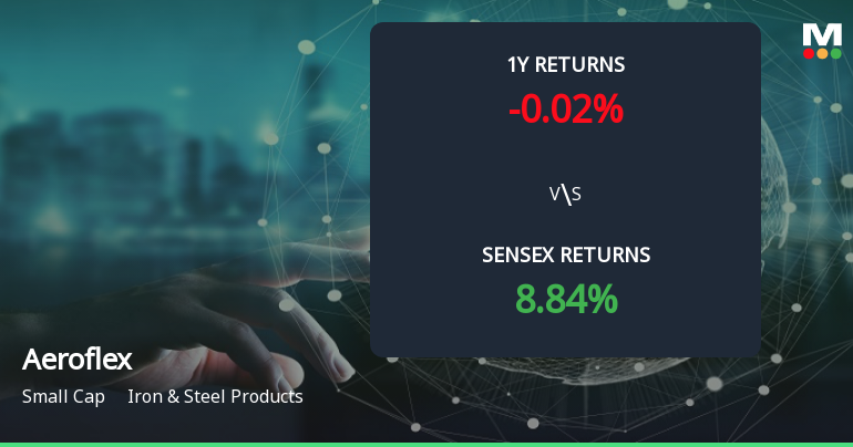 Aeroflex Industries Forms Golden Cross, Indicating Potential Bullish Breakout
