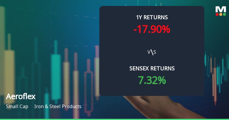 Aeroflex Industries Technical Momentum Shifts Amid Mixed Market Signals
