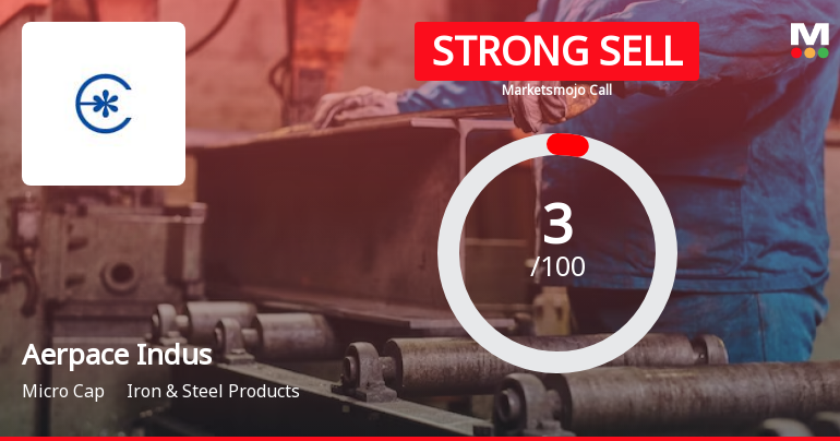 Aerpace Indus Sees Revision in Market Assessment Amid Challenging Fundamentals