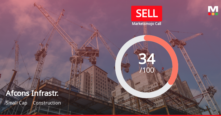 Afcons Infrastructure Faces Mixed Signals Amidst Market and Financial Challenges