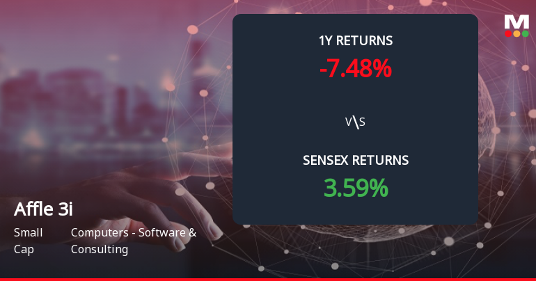 Affle 3i Forms Death Cross Signalling Potential Bearish Trend