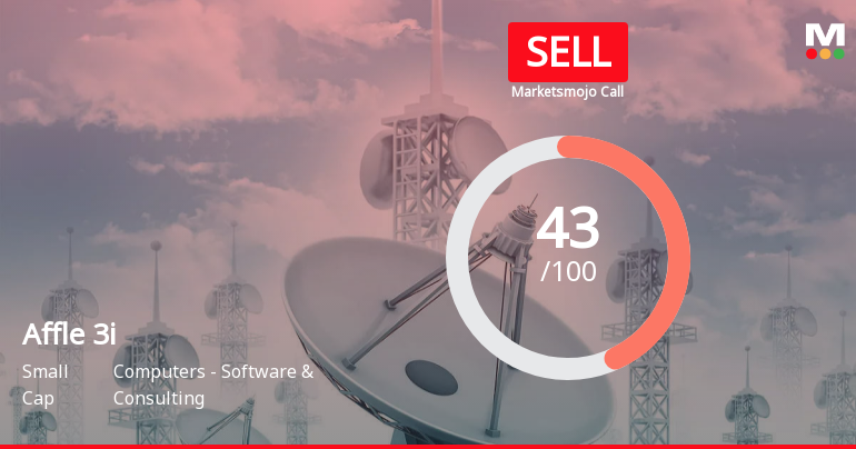 Affle 3i Sees Revision in Market Evaluation Amid Mixed Financial Signals