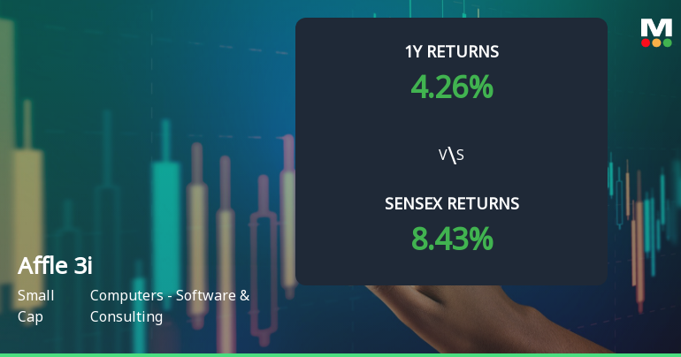 Affle 3i Technical Momentum Shifts Amid Mixed Market Signals