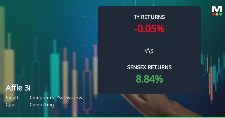 Affle 3i Technical Momentum Shifts Amid Mixed Market Signals
