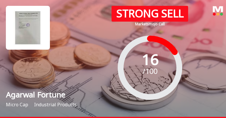 Agarwal Fortune India Ltd is Rated Strong Sell