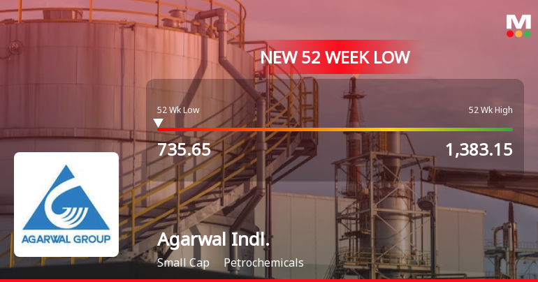 Agarwal Industrial Corporation Stock Falls to 52-Week Low of Rs.739.15