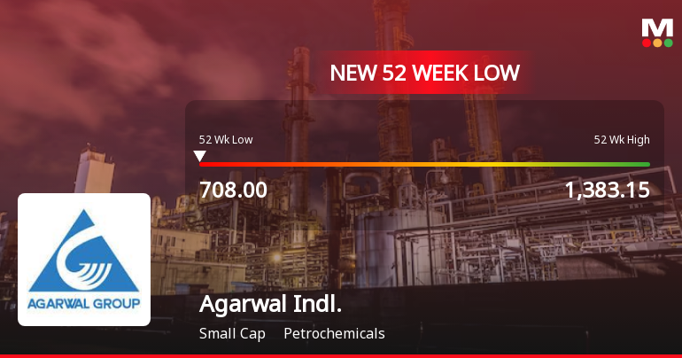 Agarwal Industrial Corporation Stock Hits 52-Week Low at Rs.710