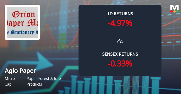Agio Paper & Industries Faces Intense Selling Pressure Amid Consecutive Losses