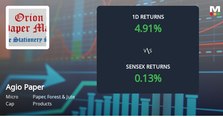 Agio Paper & Industries Faces Intense Selling Pressure Amid Market Volatility