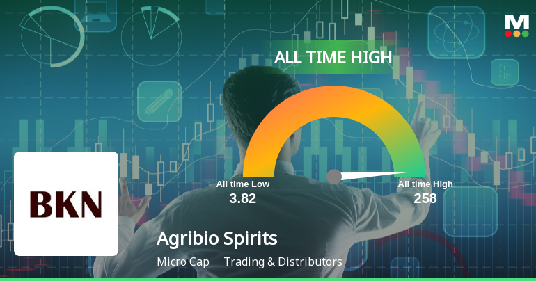 Agribio Spirits Stock Hits All-Time High of Rs.258 Amid Strong Market Performance