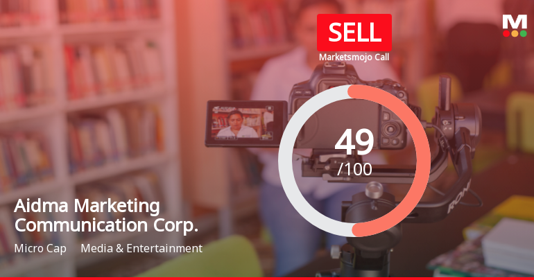 Aidma Marketing Communication Corp. Faces Performance Challenges Amid Stock Rating Downgrade