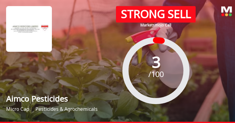 Aimco Pesticides Ltd is Rated Strong Sell