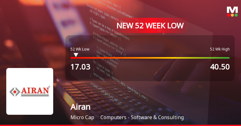 Airan Stock Falls to 52-Week Low of Rs.17.03 Amidst Prolonged Downtrend
