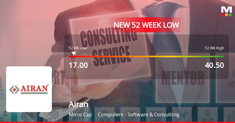 Airan Stock Falls to 52-Week Low of Rs.17 Amidst Prolonged Downtrend