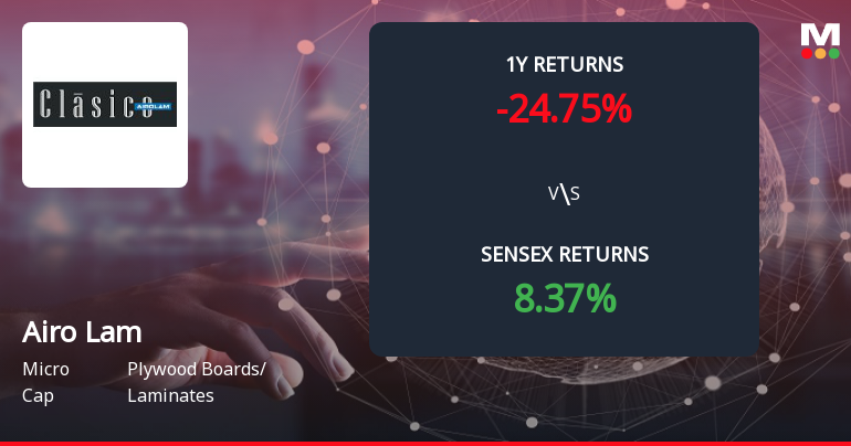 Airo Lam Forms Death Cross, Signalling Potential Bearish Trend
