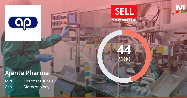 Ajanta Pharma's Market Assessment Reflects Mixed Signals Amidst Flat Financials and Technical Shifts