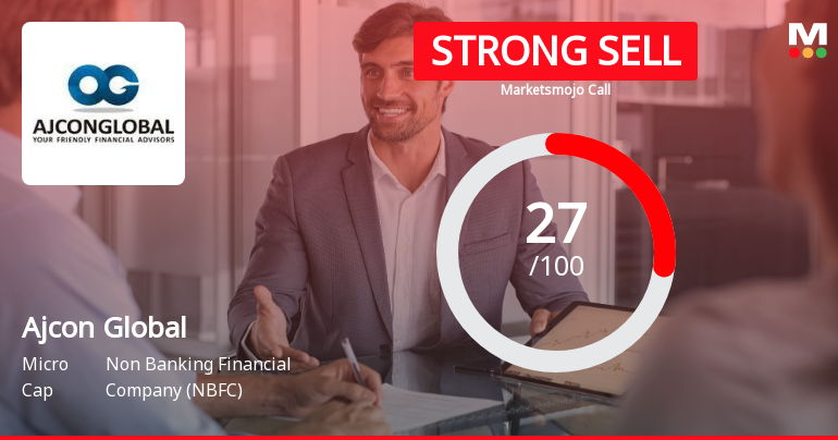 Ajcon Global Services: Analytical Perspective Shifts Amid Mixed Financial and Technical Signals