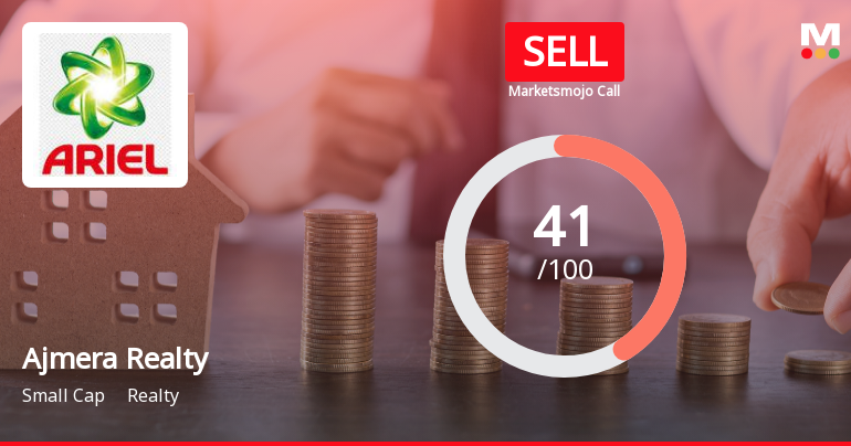 Ajmera Realty & Infra India: Analytical Perspective Shifts Amid Mixed Financial and Technical Signals