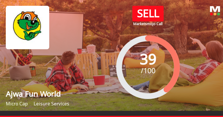 Ajwa Fun World & Resort: Analytical Perspective Shifts Amid Mixed Financial and Technical Signals