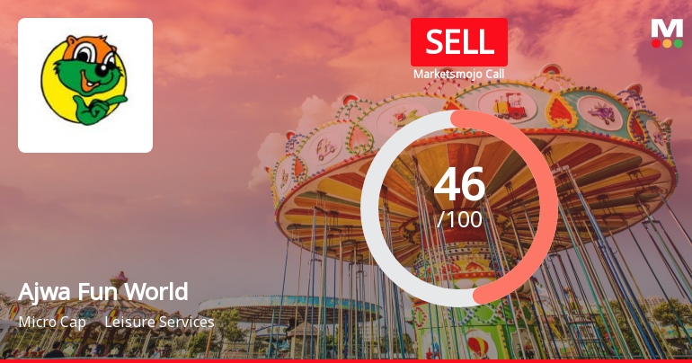Ajwa Fun World & Resort Ltd is Rated Sell