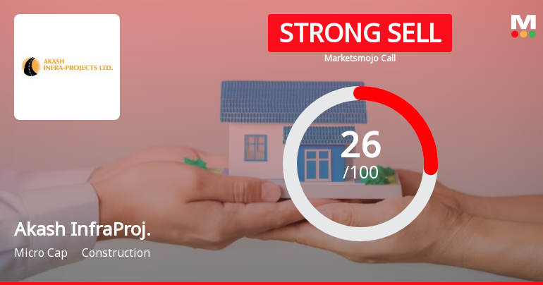 Akash InfraProj. Sees Revision in Market Evaluation Amidst Challenging Trends