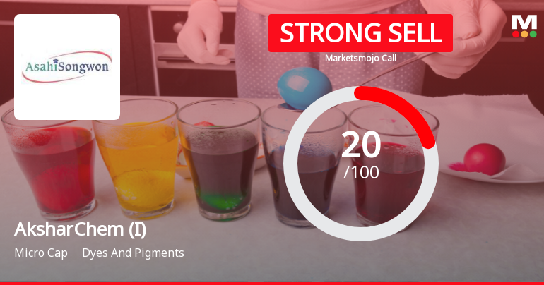 AksharChem (India) Sees Shift in Market Assessment Amid Mixed Financial and Technical Signals