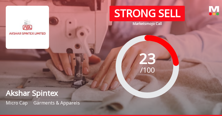 Akshar Spintex Ltd is Rated Strong Sell