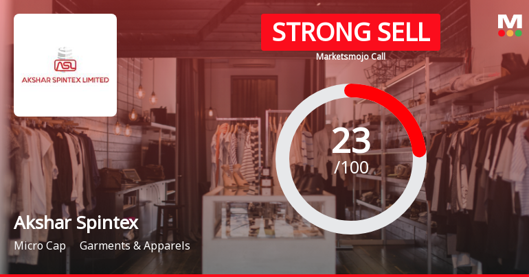 Akshar Spintex Faces Challenging Market Conditions Amidst Mixed Technical and Financial Signals