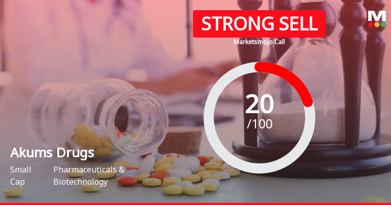 Akums Drugs Sees Revision in Market Evaluation Amidst Challenging Fundamentals