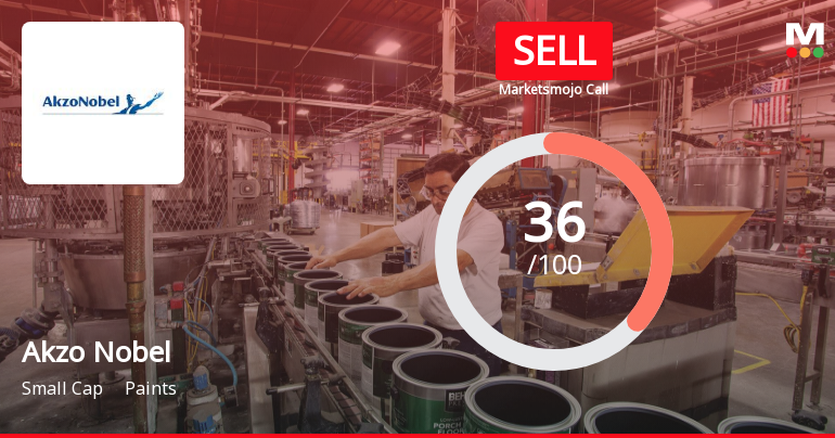 Akzo Nobel India Ltd is Rated Sell