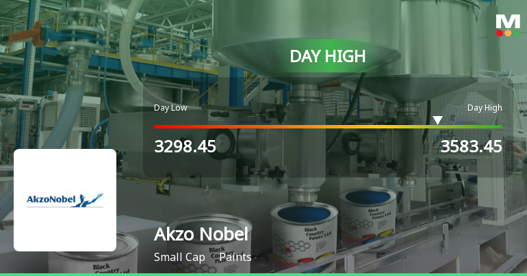 Akzo Nobel India Hits Intraday High with Strong 7.83% Surge