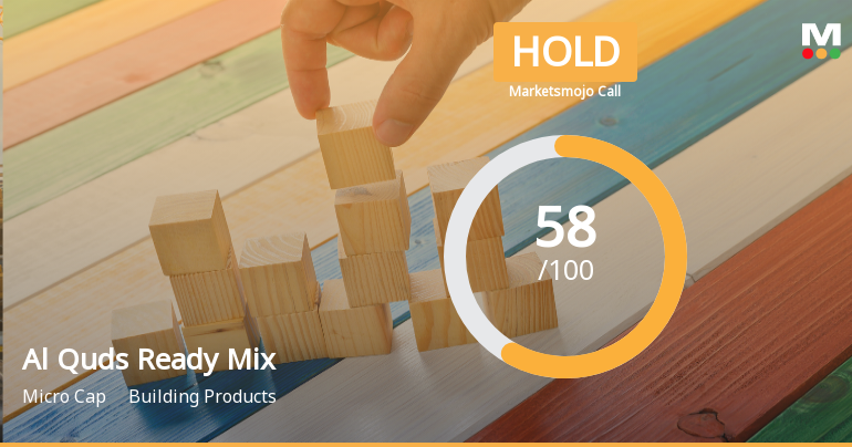 Al Quds Ready Mix Faces Valuation Challenges Amid Rising Costs and Low Turnover Ratio