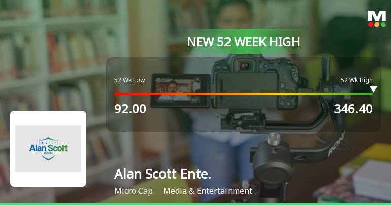Alan Scott Enterprises Hits New 52-Week High at Rs.346.4