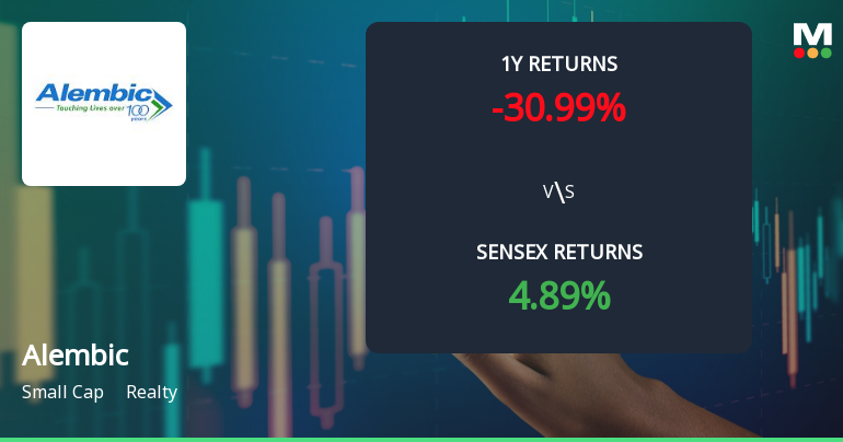 Alembic Stock Analysis: Technical Momentum and Market Assessment as of December 2025