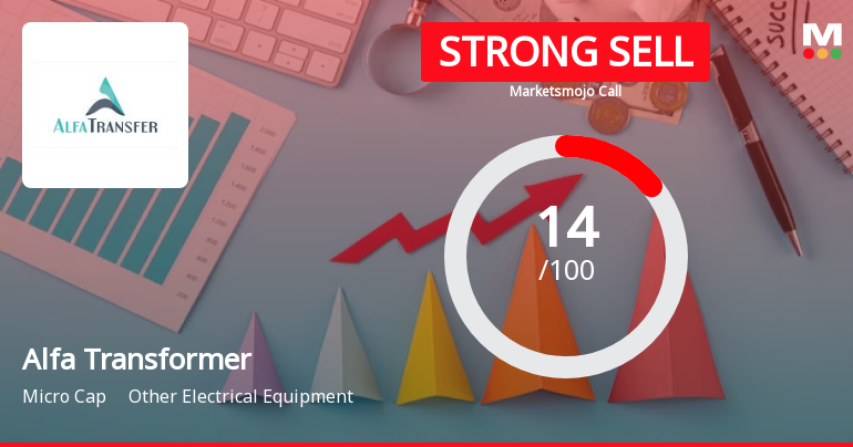 Alfa Transformers Ltd is Rated Strong Sell