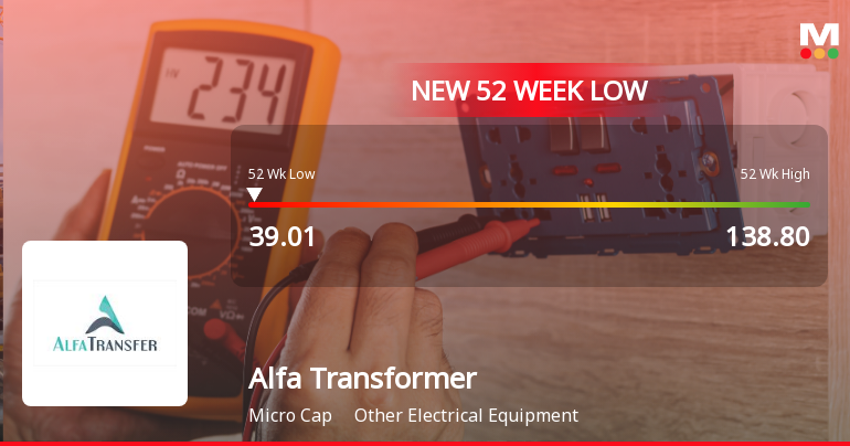 Alfa Transformers Falls to 52-Week Low of Rs.39.01 Amid Market Pressure