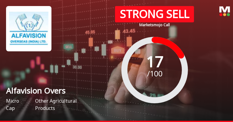 Alfavision Overs Sees Revision in Market Assessment Amid Challenging Fundamentals