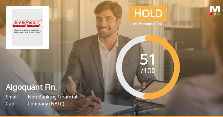 Algoquant Fintech Sees Shift in Market Assessment Amid Mixed Financial and Technical Signals