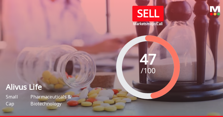Alivus Life Sciences Ltd is Rated Sell