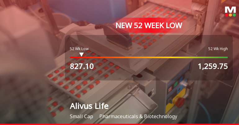 Alivus Life Sciences Falls to 52-Week Low Amid Market Pressure