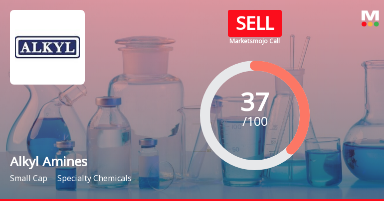 Alkyl Amines Sees Revision in Market Evaluation Amidst Challenging Financial Trends
