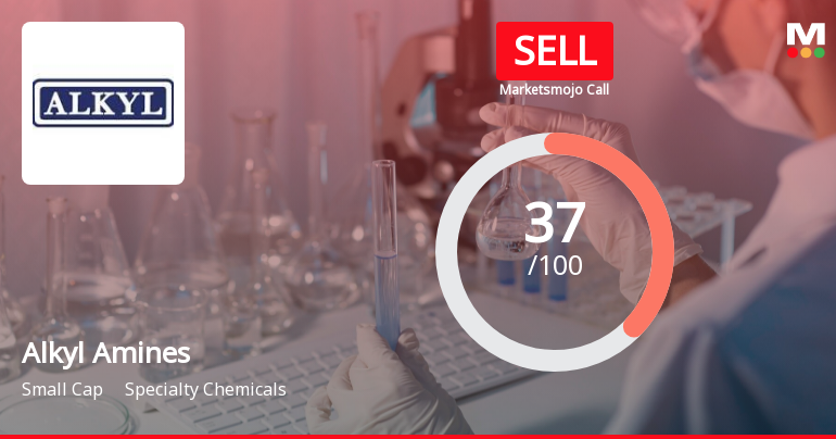 Alkyl Amines Sees Revision in Market Assessment Amidst Valuation and Performance Concerns