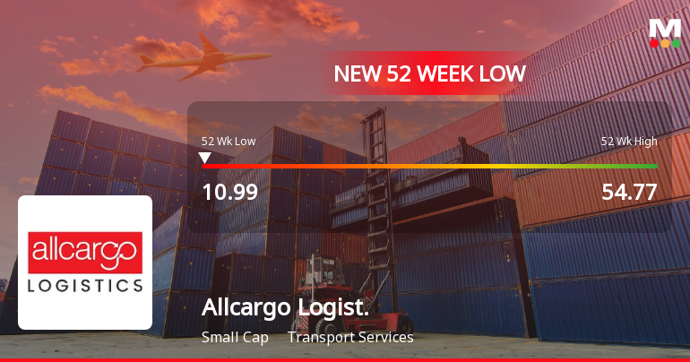 Allcargo Logistics Stock Falls to 52-Week Low of Rs.10.99 Amid Prolonged Downtrend