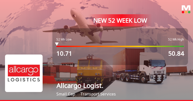 Allcargo Logistics Stock Falls to 52-Week Low of Rs.10.71
