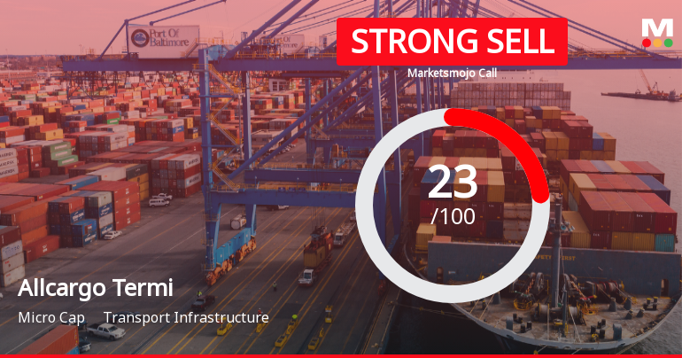 Allcargo Terminals: Analytical Perspective Shifts Amid Challenging Market and Financial Trends