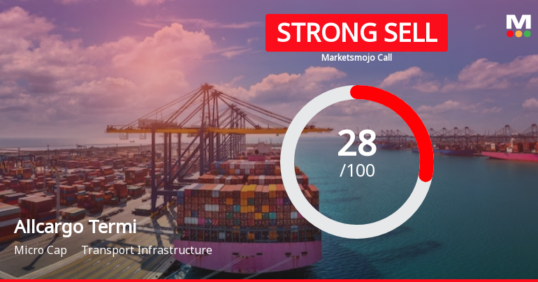 Allcargo Terminals Ltd is Rated Strong Sell