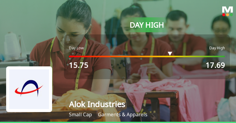 Alok Industries Hits Intraday High with Strong 7.7% Surge Amid Volatile Trading