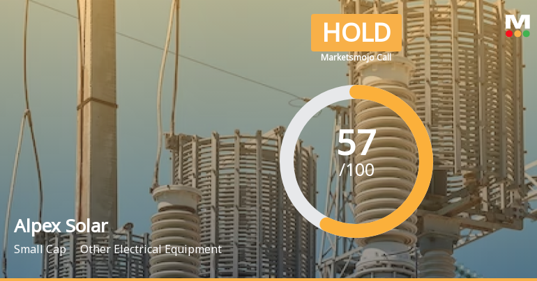 Alpex Solar’s Evaluation Revised Amid Mixed Performance Metrics