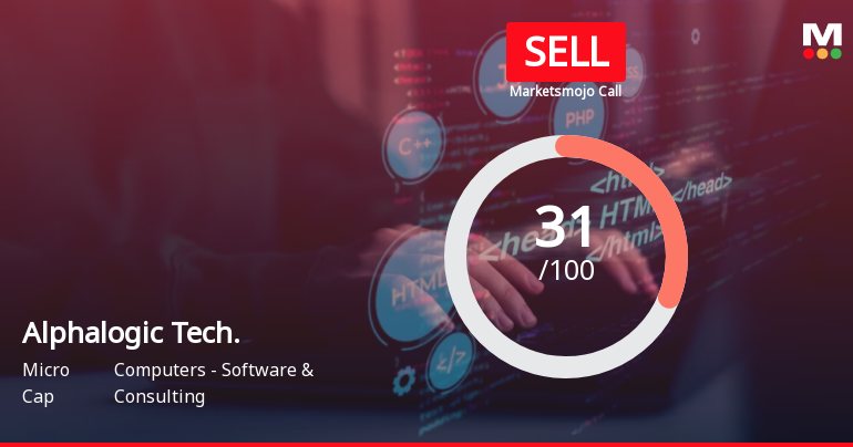 Alphalogic Tech. Sees Revision in Market Evaluation Amid Challenging Financial Trends