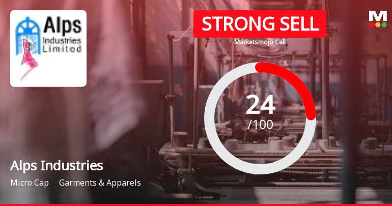 Alps Industries Ltd is Rated Strong Sell